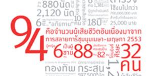 ความจริงคือหนทางสู่ความยุติธรรม: รายงานแสวงหาข้อเท็จจริงฉบับภาษาไทย
